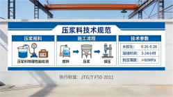 灞桥本地工厂讲解：说一遍公路压浆料和铁路压浆料的区别